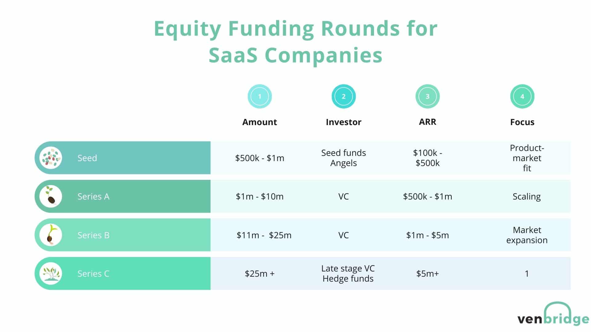 SaaS Equity funding rounds SaaS Equity funding rounds