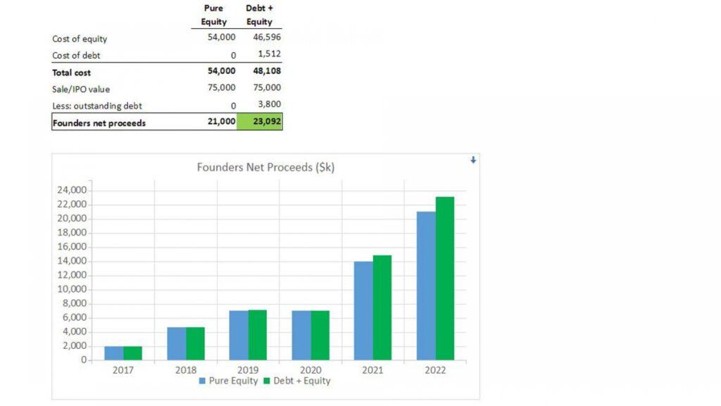 Cost of debt and equity 1200x675 1