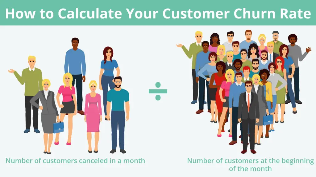 how-to-calculate-saas-churn-rate