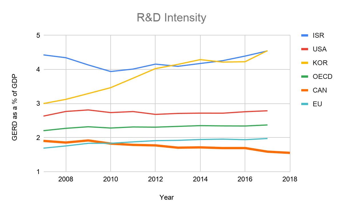 rd intensity 2019