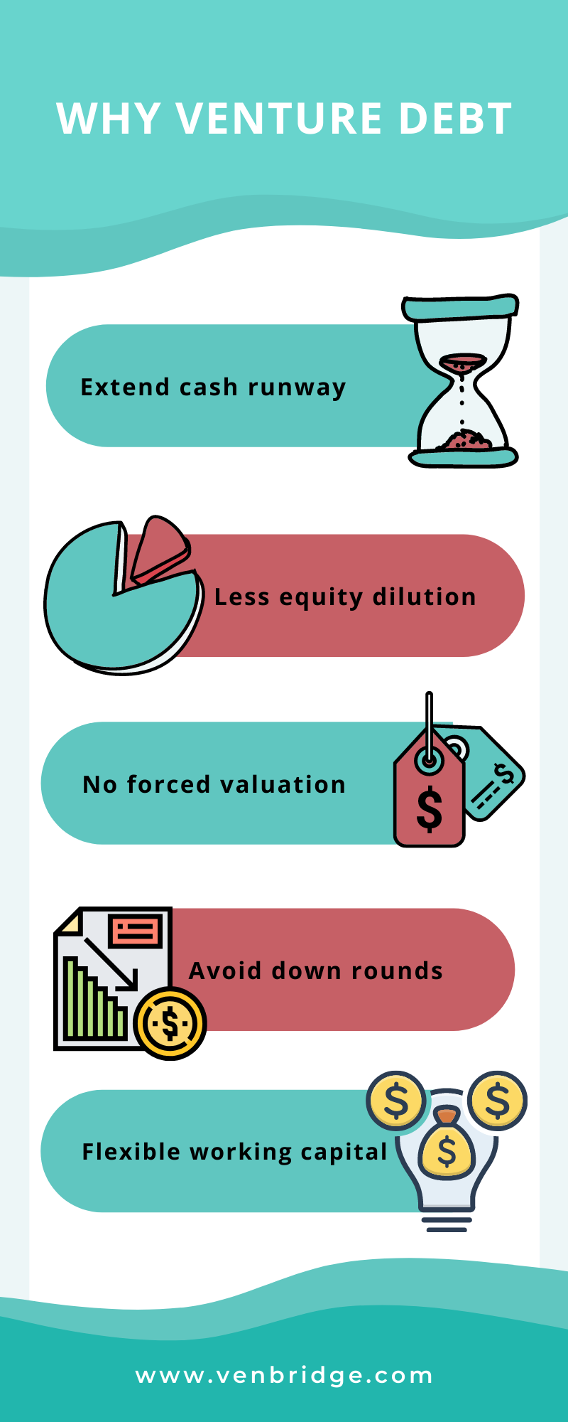 svb venture debt